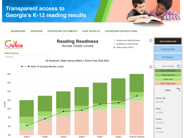 New dashboard highlights reading readiness across the state
